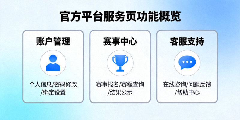官方平台服务页功能概览图，展示账户管理、赛事中心、客服支持等核心功能