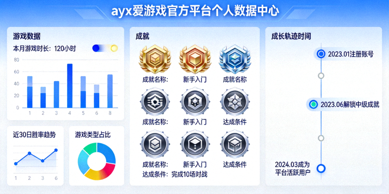 ayx爱游戏官方平台个人数据中心界面截图，展示游戏数据统计图表、成就徽章与成长轨迹