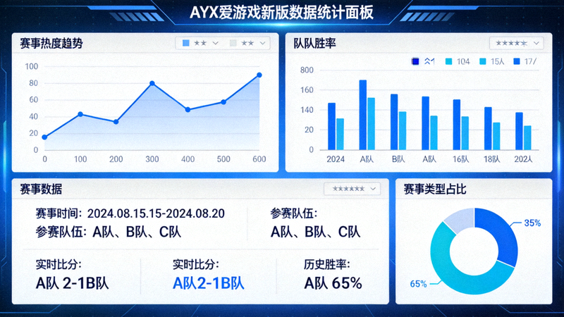 AYX爱游戏新版数据统计面板，展示多种图表与详细赛事数据分析