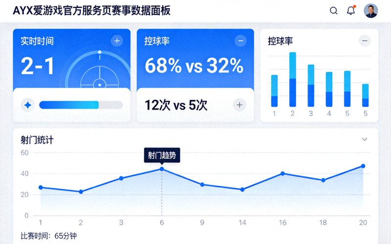AYX爱游戏官方服务页赛事数据面板截图，展示足球比赛的实时比分、控球率、射门统计等多项数据图表