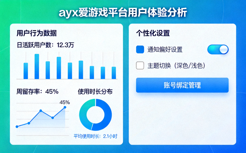 ayx爱游戏平台用户体验分析仪表盘截图，展示用户行为数据与个性化设置选项