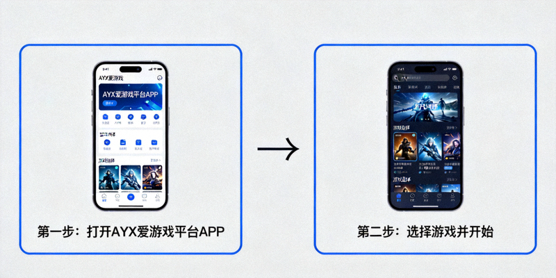 AYX爱游戏平台简化后的操作流程示意图，步骤从五步减少到两步
