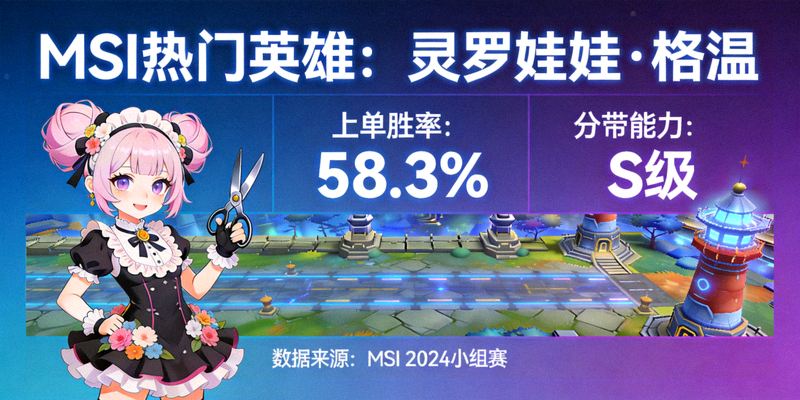 MSI热门英雄格温数据卡片，灵罗娃娃上单高胜率与分带能力
