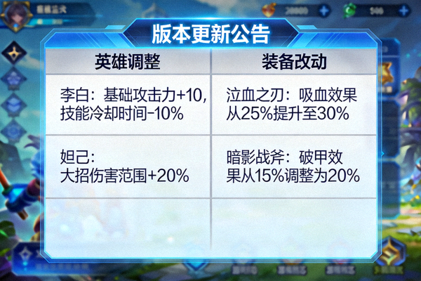 游戏版本更新公告界面，显示英雄调整与装备改动详情