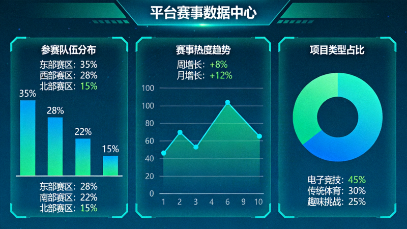 平台赛事数据中心多维度统计图表展示界面