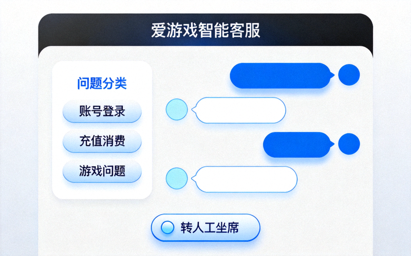 爱游戏平台智能客服支持系统界面展示，包含问题分类与人工坐席入口