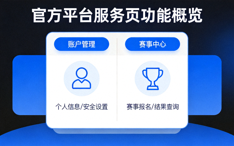 官方平台服务页功能概览示意图，包含账户管理与赛事中心入口