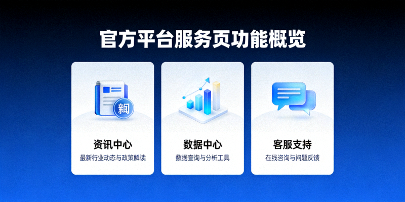 官方平台服务页功能概览图，展示资讯中心、数据中心与客服支持等模块