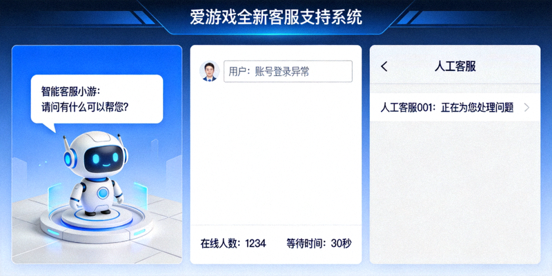 爱游戏全新客服支持系统界面，展示智能机器人与人工客服协同处理用户问题