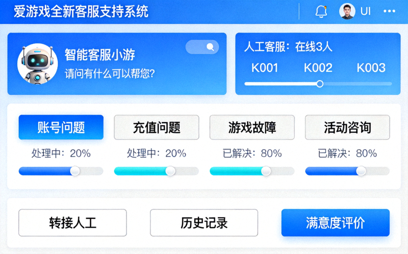 爱游戏全新客服支持系统界面，显示智能机器人与人工客服协同处理问题分类