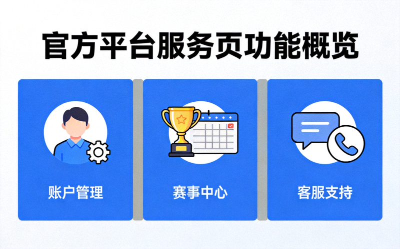 官方平台服务页功能概览图，展示账户管理、赛事中心、客服支持等核心功能模块