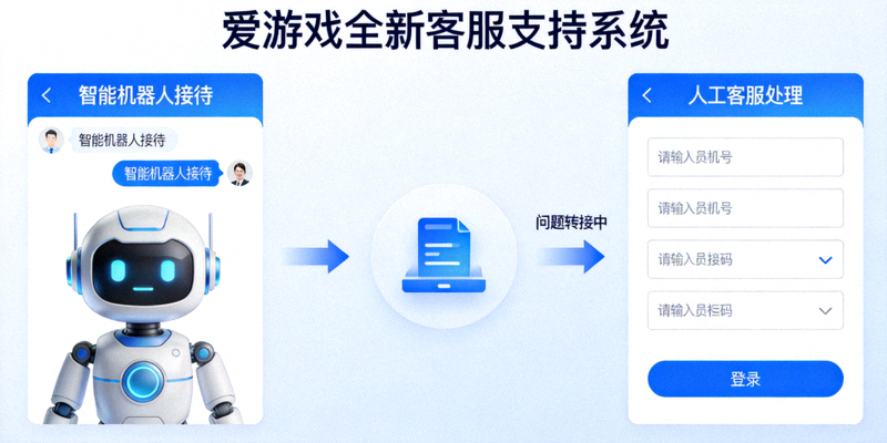 爱游戏全新客服支持系统界面，显示智能机器人与人工客服对接流程