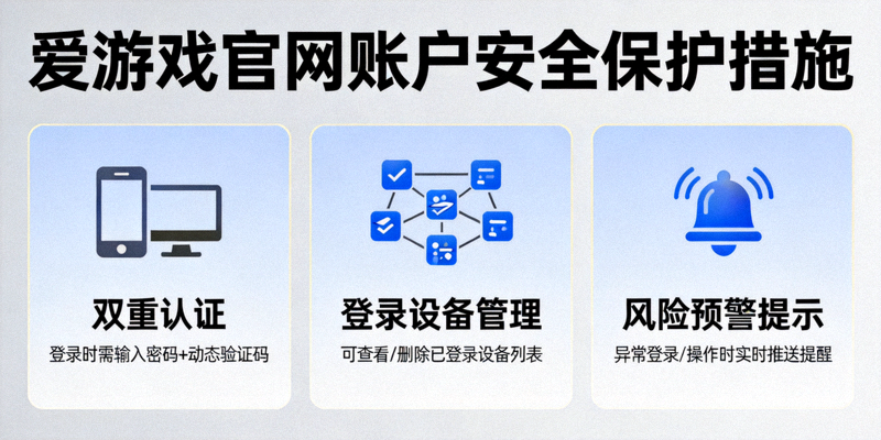 展示爱游戏官网账户安全保护措施，如双重认证、登录设备管理与风险预警提示