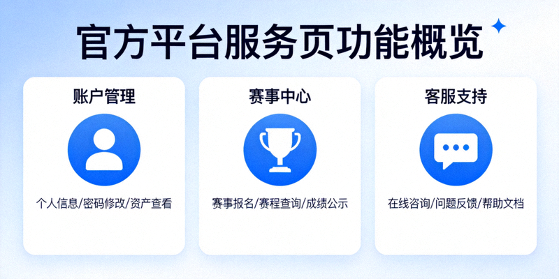 官方平台服务页功能概览图，展示账户管理、赛事中心与客服支持等核心功能入口