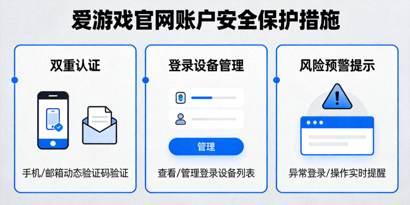 展示爱游戏官网账户安全保护措施，如双重认证、登录设备管理与风险预警提示